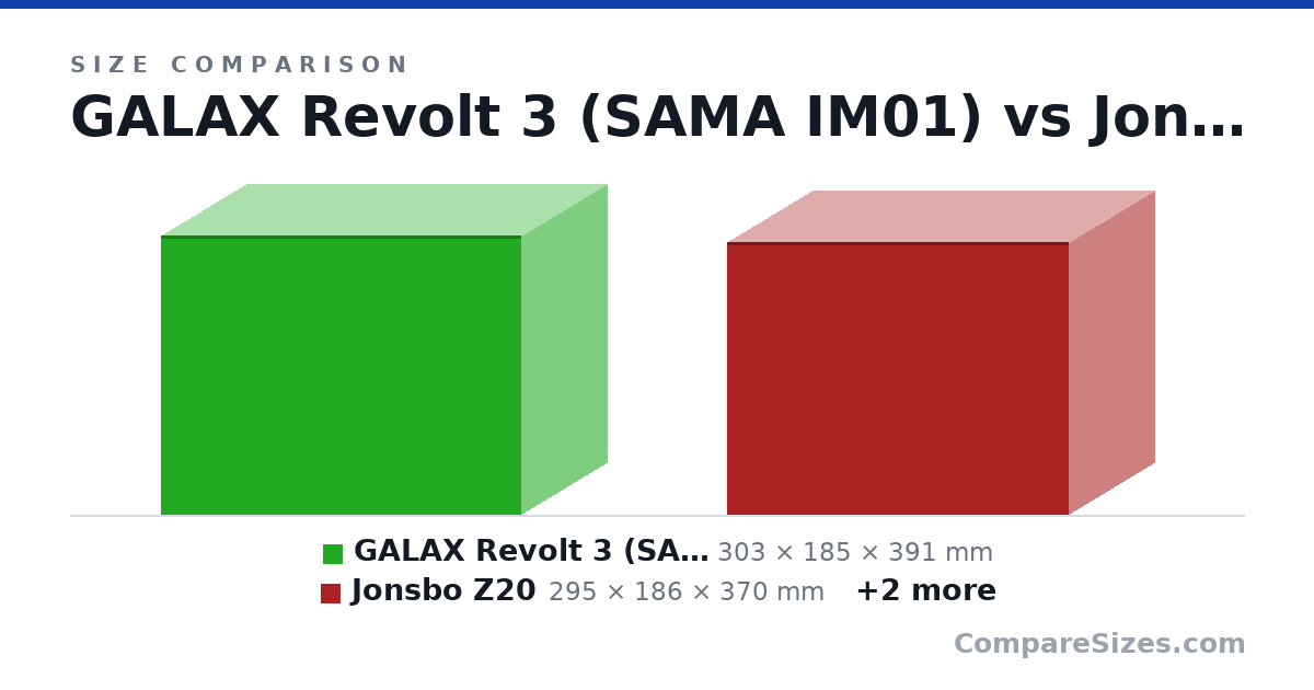 Size comparison of GALAX Revolt 3 (SAMA IM01) (303 × 185 × 391 mm), Jonsbo Z20 (295 × 186 × 370 mm), Jonsbo D32 (302 × 207 × 384 mm) and Segostep (356 × 220 × 420 mm), drawn to scale