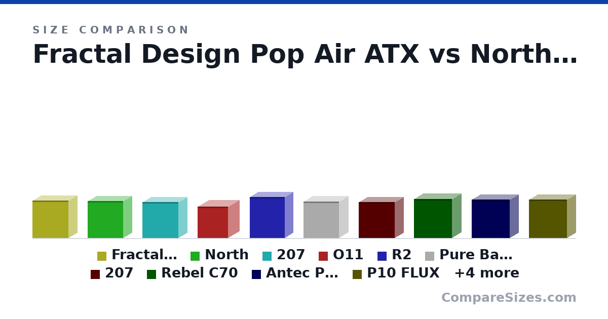 Size comparison of Fractal Design Pop Air ATX (474 × 215 × 454 mm), North (469 × 215 × 447 mm), 207 (456 × 219 × 456 mm), O11 (400 × 288 × 384 mm), R2 (521 × 207 × 440 mm), Pure Base 501 (463 × 231 × 450 mm), and 8 more, drawn to scale