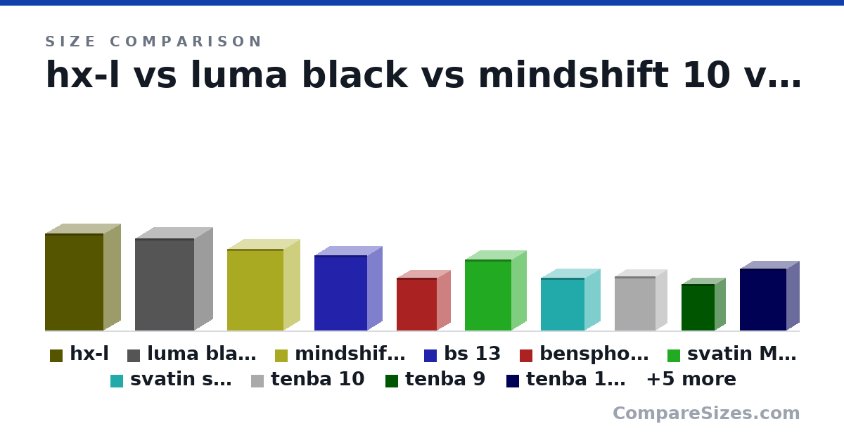 Size comparison of hx-l (18.9 × 6.69 × 11.4 in), luma black (18.0 × 7 × 11.5 in), mindshift 10 (15.9 × 6.3 × 11.0 in), bs 13 (14.6 × 5.7 × 10.2 in), bensphoto cube med (10.3 × 5.12 × 7.87 in), svatin Medium (13.8 × 5.7 × 9 in), and 9 more, drawn to scale