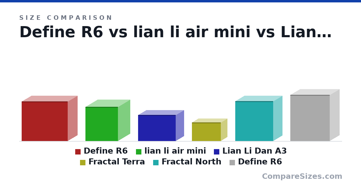 Size comparison of Define R6 (465 × 233 × 543 mm), lian li air mini (400 × 288 × 384 mm), Lian Li Dan A3 (306 × 194 × 443 mm), Fractal Terra (218 × 153 × 343 mm), Fractal North (469 × 215 × 447 mm) and Define R6 (543 × 233 × 465 mm), drawn to scale
