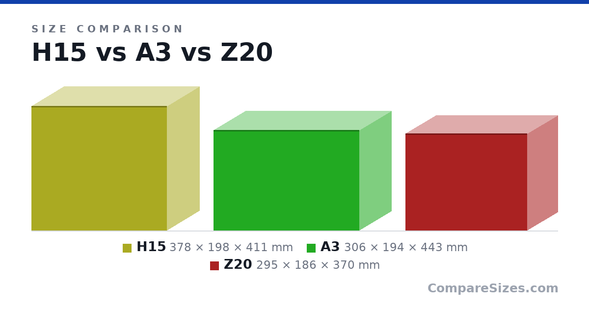 Size comparison of H15 (378 × 198 × 411 mm), A3 (306 × 194 × 443 mm) and Z20 (295 × 186 × 370 mm), drawn to scale