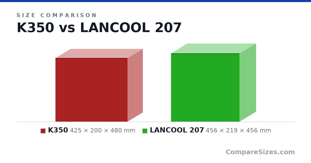 Size comparison of K350 (425 × 200 × 480 mm) and LANCOOL 207 (456 × 219 × 456 mm), drawn to scale