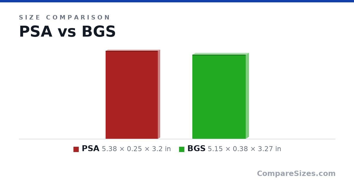 Size comparison of PSA (5.38 × 0.25 × 3.2 in) and BGS (5.15 × 0.38 × 3.27 in), drawn to scale