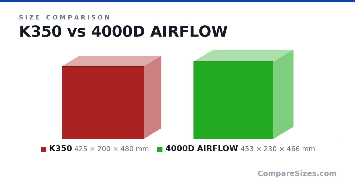 Size comparison of K350 (425 × 200 × 480 mm) and 4000D AIRFLOW (453 × 230 × 466 mm), drawn to scale