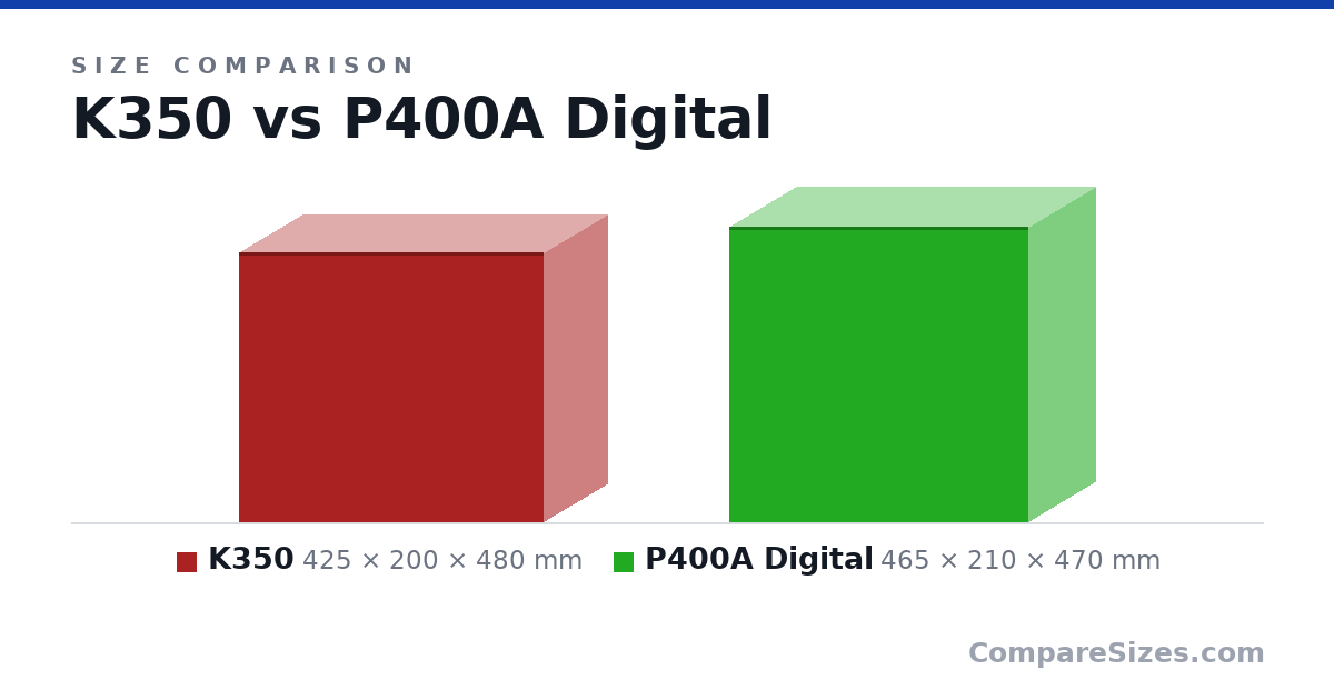 Size comparison of K350 (425 × 200 × 480 mm) and P400A Digital (465 × 210 × 470 mm), drawn to scale