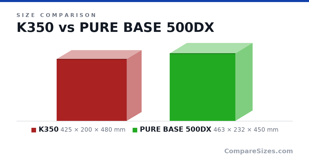 Size comparison of K350 (425 × 200 × 480 mm) and PURE BASE 500DX (463 × 232 × 450 mm), drawn to scale