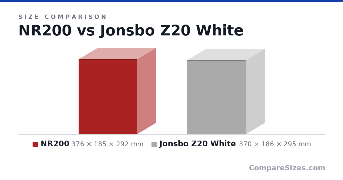 Size comparison of NR200 (376 × 185 × 292 mm) and Jonsbo Z20 White (370 × 186 × 295 mm), drawn to scale