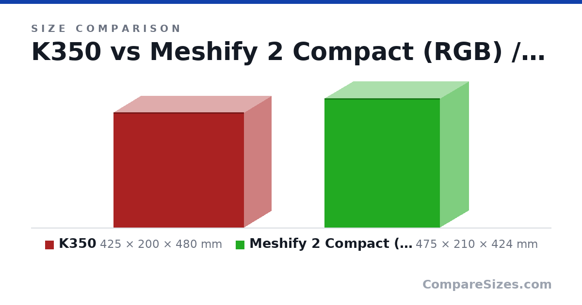 Size comparison of K350 (425 × 200 × 480 mm) and Meshify 2 Compact (RGB) / Compact Lite (RGB) (475 × 210 × 424 mm), drawn to scale