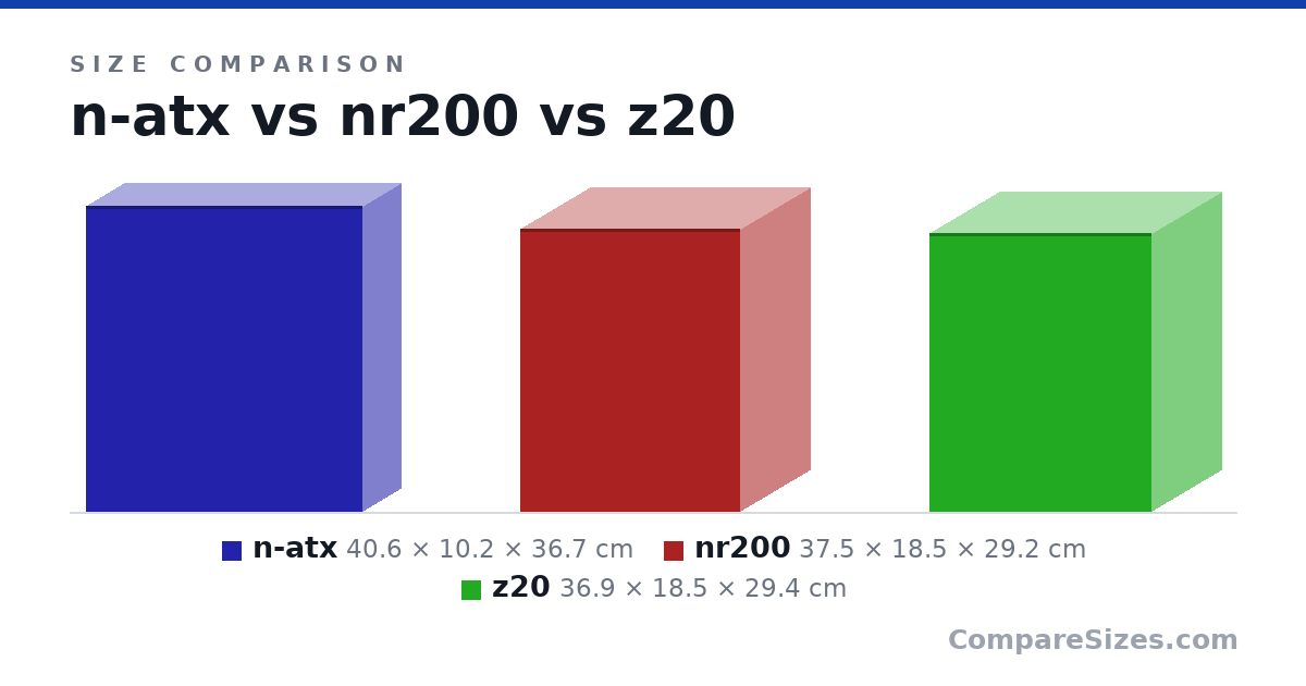 Size comparison of n-atx (40.6 × 10.2 × 36.7 cm), nr200 (37.5 × 18.5 × 29.2 cm) and z20 (36.9 × 18.5 × 29.4 cm), drawn to scale
