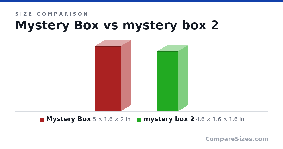 Size comparison of Mystery Box (5 × 1.6 × 2 in) and mystery box 2 (4.6 × 1.6 × 1.6 in), drawn to scale