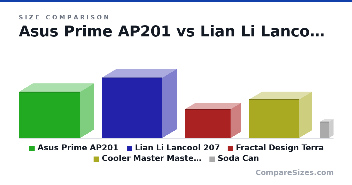 Size comparison of Asus Prime AP201 (350 × 205 × 460 mm), Lian Li Lancool 207 (456 × 219 × 456 mm), Fractal Design Terra (218 × 153 × 343 mm), Cooler Master MasterBox NR200 (292 × 195 × 376 mm) and Soda Can (123 × 66.0 × 66.0 mm), drawn to scale
