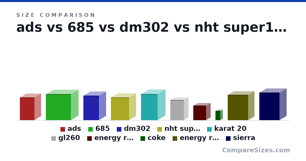Size comparison of ads (298 × 175 × 194 mm), 685 (340 × 198 × 331 mm), dm302 (320 × 185 × 208 mm), nht super1 (298 × 186 × 240 mm), karat 20 (340 × 210 × 220 mm), gl260 (265 × 120 × 180 mm), and 4 more, drawn to scale