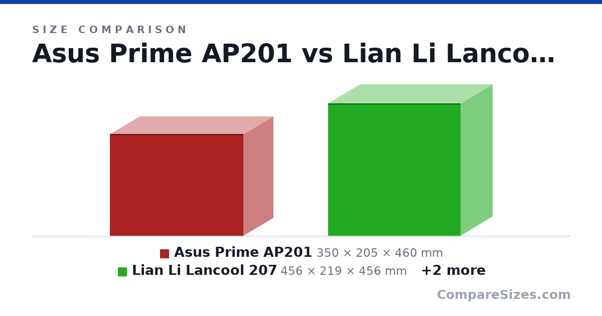 Size comparison of Asus Prime AP201 (350 × 205 × 460 mm), Lian Li Lancool 207 (456 × 219 × 456 mm), Cooler Master NR200 (292 × 185 × 377 mm) and my (400 × 175 × 370 mm), drawn to scale