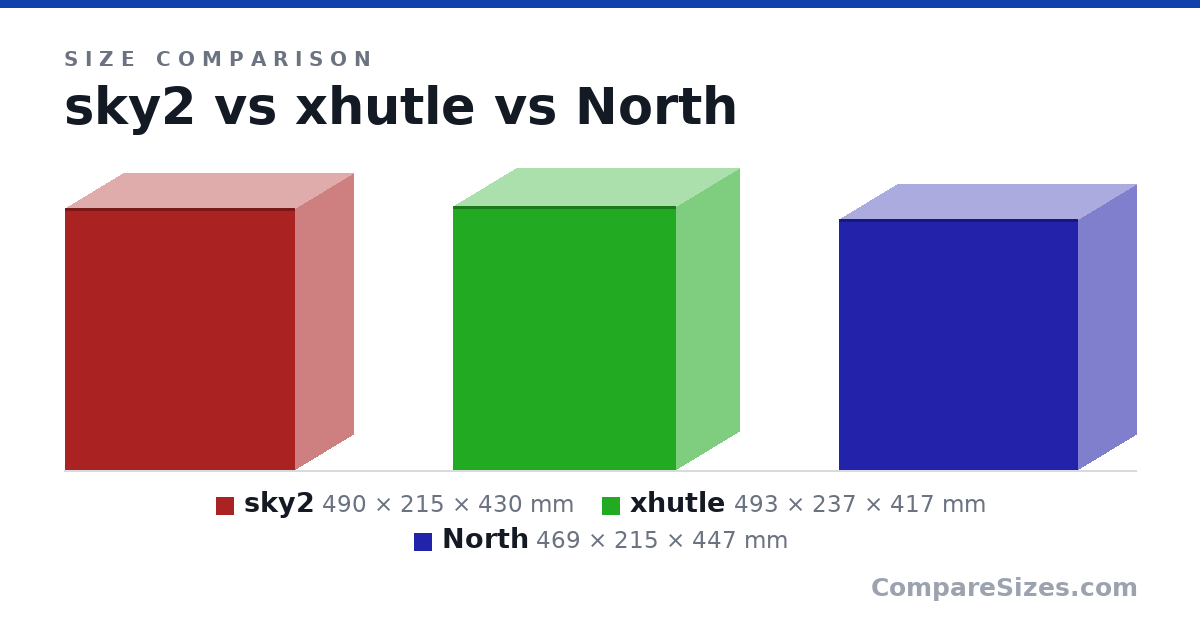 Size comparison of sky2 (490 × 215 × 430 mm), xhutle (493 × 237 × 417 mm) and North (469 × 215 × 447 mm), drawn to scale