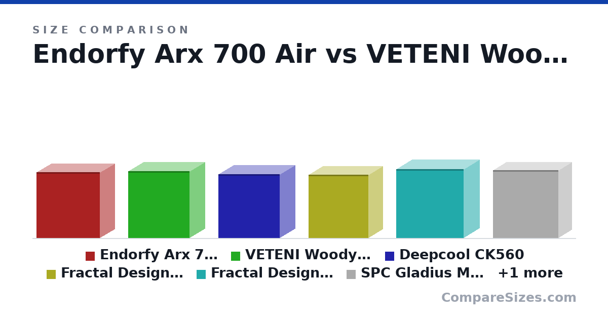 Size comparison of Endorfy Arx 700 Air (486 × 228 × 472 mm), VETENI Woody ARGB (495 × 230 × 455 mm), Deepcool CK560 (471 × 230 × 456 mm), Fractal Design North (469 × 215 × 447 mm), Fractal Design North XL (509 × 240 × 503 mm), SPC Gladius M35 (502 × 200 × 485 mm), and 1 more, drawn to scale