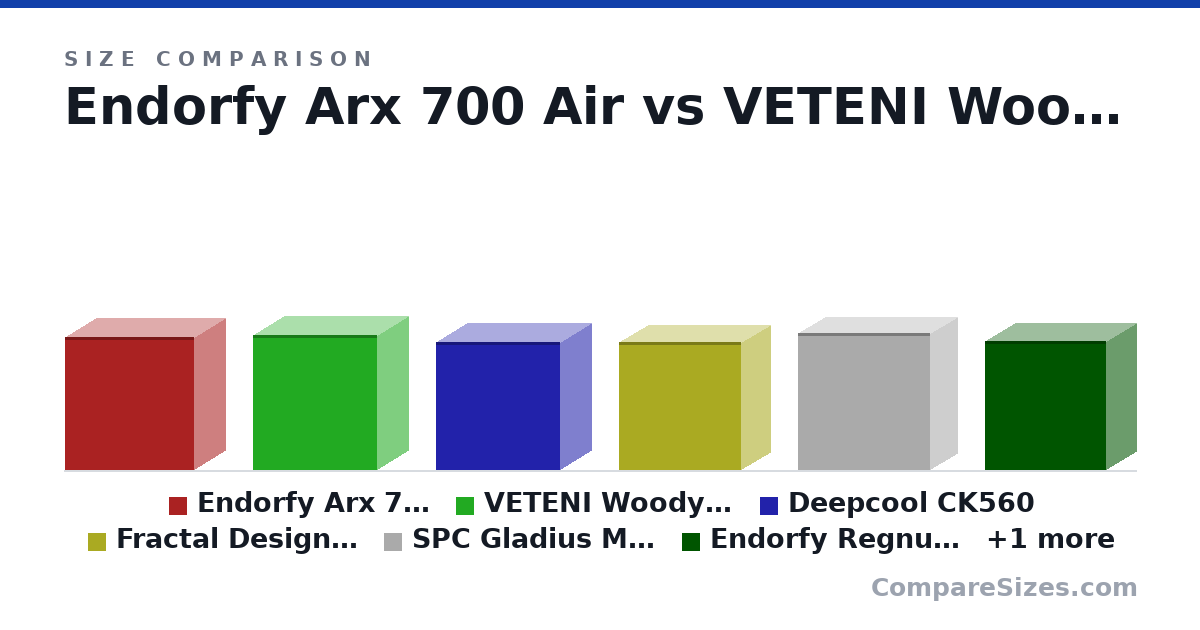 Size comparison of Endorfy Arx 700 Air (486 × 228 × 472 mm), VETENI Woody ARGB (495 × 230 × 455 mm), Deepcool CK560 (471 × 230 × 456 mm), Fractal Design North (469 × 215 × 447 mm), SPC Gladius M35 (502 × 200 × 485 mm), Endorfy Regnum 400 Air (472 × 220 × 442 mm), and 1 more, drawn to scale