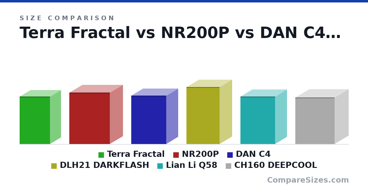 Size comparison of Terra Fractal (343 × 153 × 218 mm), NR200P (372 × 185 × 292 mm), DAN C4 (350 × 166 × 253 mm), DLH21 DARKFLASH (412 × 175 × 239 mm), Lian Li Q58 (342 × 170 × 250 mm) and CH160 DEEPCOOL (336 × 200 × 284 mm), drawn to scale