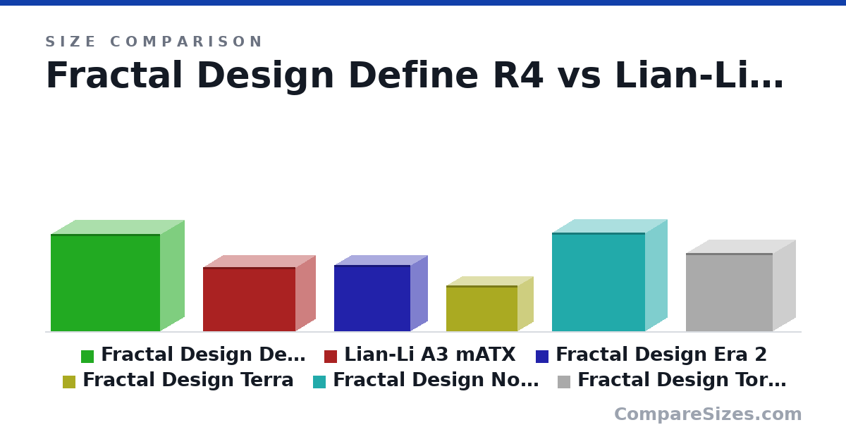 Size comparison of Fractal Design Define R4 (464 × 232 × 523 mm), Lian-Li A3 mATX (306 × 194 × 443 mm), Fractal Design Era 2 (314 × 165 × 366 mm), Fractal Design Terra (218 × 153 × 343 mm), Fractal Design North (469 × 215 × 447 mm) and Fractal Design Torrent Nano (374 × 222 × 417 mm), drawn to scale