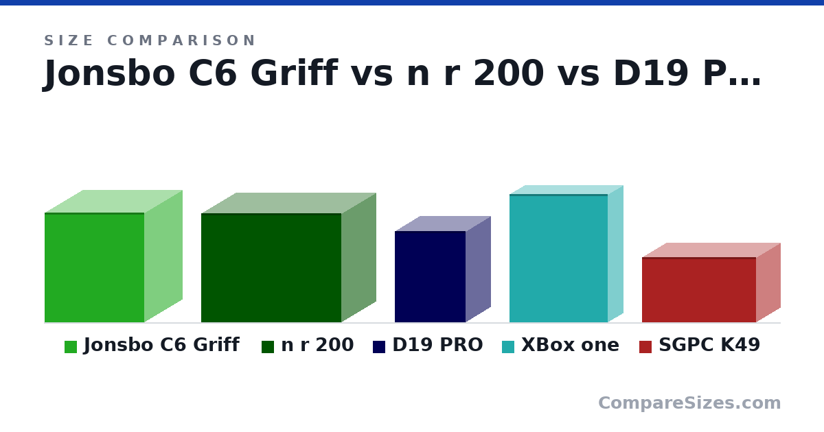 Size comparison of Jonsbo C6 Griff (295 × 202 × 266 mm), n r 200 (292 × 185 × 376 mm), D19 PRO (244 × 133 × 190 mm), XBox one (344 × 80.0 × 263 mm) and SGPC K49 (175 × 130 × 306 mm), drawn to scale