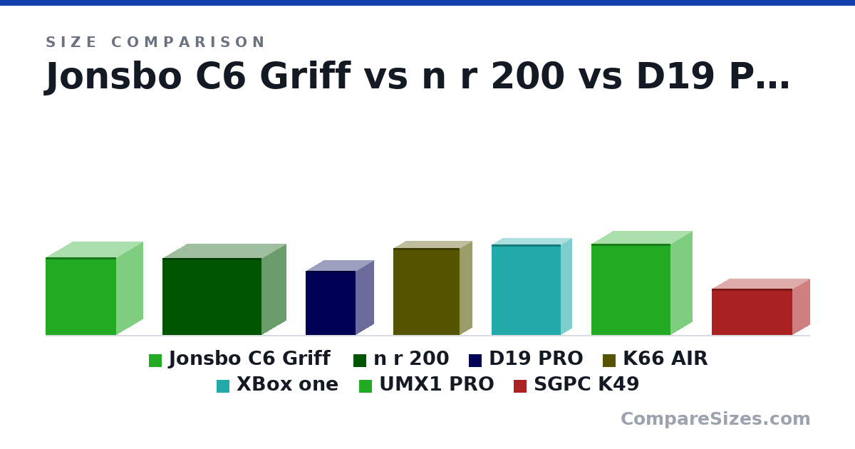 Size comparison of Jonsbo C6 Griff (295 × 202 × 266 mm), n r 200 (292 × 185 × 376 mm), D19 PRO (244 × 133 × 190 mm), K66 AIR (330 × 90.0 × 250 mm), XBox one (344 × 80.0 × 263 mm), UMX1 PRO (345 × 160 × 300 mm), and 1 more, drawn to scale