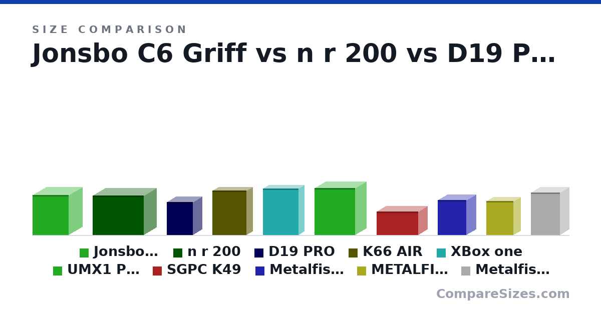 Size comparison of Jonsbo C6 Griff (295 × 202 × 266 mm), n r 200 (292 × 185 × 376 mm), D19 PRO (244 × 133 × 190 mm), K66 AIR (330 × 90.0 × 250 mm), XBox one (344 × 80.0 × 263 mm), UMX1 PRO (345 × 160 × 300 mm), and 4 more, drawn to scale