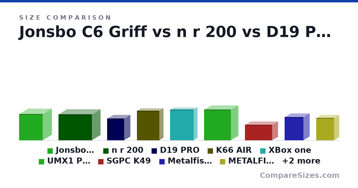 Size comparison of Jonsbo C6 Griff (295 × 202 × 266 mm), n r 200 (292 × 185 × 376 mm), D19 PRO (244 × 133 × 190 mm), K66 AIR (330 × 90.0 × 250 mm), XBox one (344 × 80.0 × 263 mm), UMX1 PRO (345 × 160 × 300 mm), and 5 more, drawn to scale