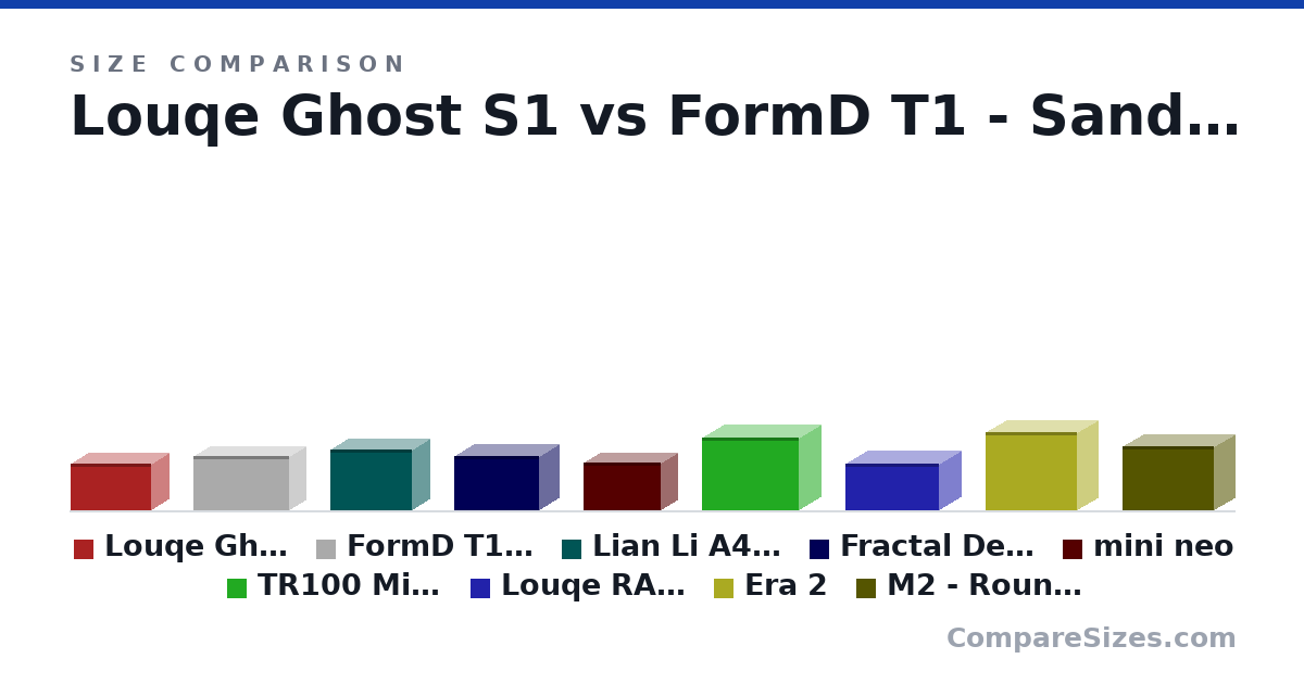 Size comparison of Louqe Ghost S1 (188 × 140 × 322 mm), FormD T1 - Sandwich (220 × 135 × 385 mm), Lian Li A4 H2O (244 × 140 × 326 mm), Fractal Design Terra (218 × 153 × 343 mm), mini neo (193 × 135 × 312 mm), TR100 Mini Tower Chassis (294 × 179 × 391 mm), and 3 more, drawn to scale