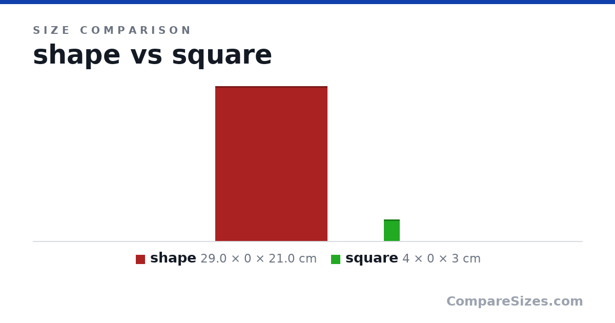 Size comparison of shape (29.0 × 0 × 21.0 cm) and square (4 × 0 × 3 cm), drawn to scale