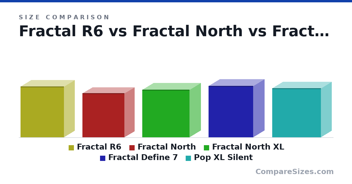 Size comparison of Fractal R6 (543 × 233 × 465 mm), Fractal North (469 × 215 × 447 mm), Fractal North XL (509 × 240 × 503 mm), Fractal Define 7 (547 × 240 × 475 mm) and Pop XL Silent (522 × 230 × 520 mm), drawn to scale