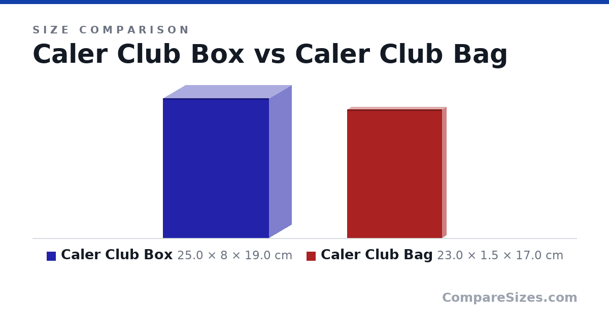 Size comparison of Caler Club Box (25.0 × 8 × 19.0 cm) and Caler Club Bag (23.0 × 1.5 × 17.0 cm), drawn to scale