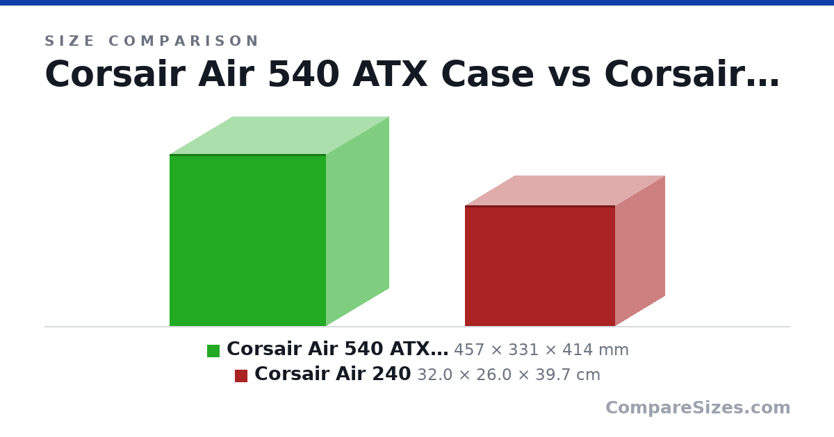 Size comparison of Corsair Air 540 ATX Case (457 × 331 × 414 mm) and Corsair Air 240 (32.0 × 26.0 × 39.7 cm), drawn to scale