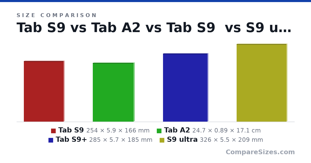 Size comparison of Tab S9 (254 × 5.9 × 166 mm), Tab A2 (24.7 × 0.89 × 17.1 cm), Tab S9+ (285 × 5.7 × 185 mm) and S9 ultra (326 × 5.5 × 209 mm), drawn to scale