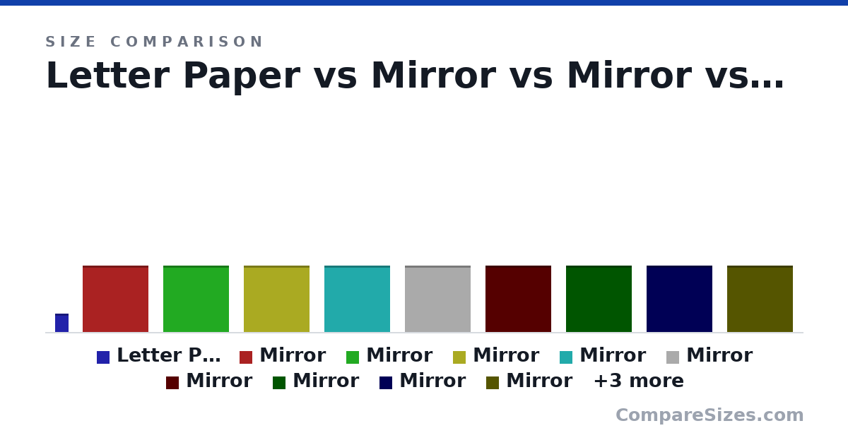 Size comparison of Letter Paper (279 × 0.05 × 216 mm), Mirror (40.0 × 2 × 40.0 in), Mirror (40.0 × 2 × 40.0 in), Mirror (40.0 × 40.0 × 2 in), Mirror (40.0 × 40.0 × 2 in), Mirror (40.0 × 40.0 × 2 in), and 7 more, drawn to scale
