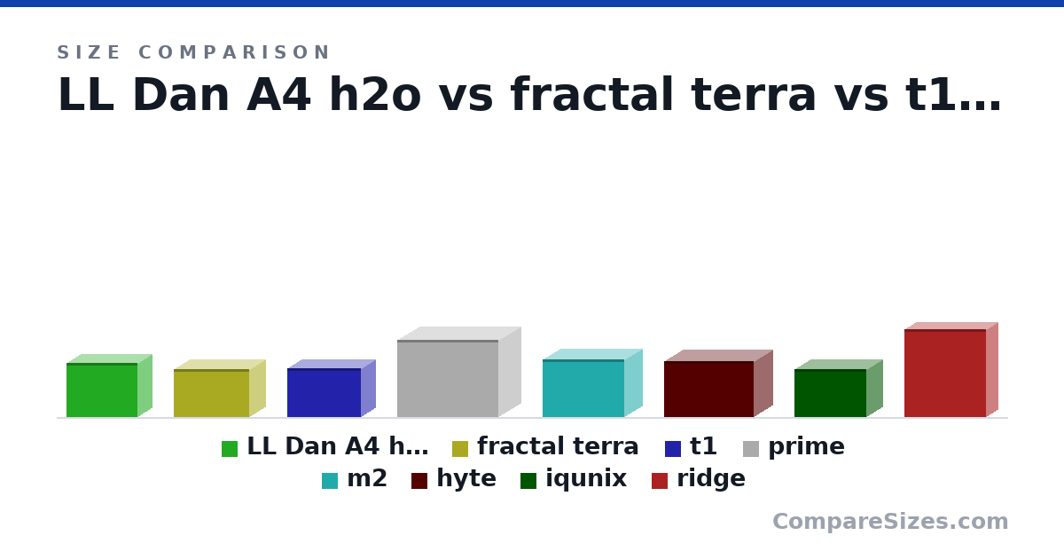 Size comparison of LL Dan A4 h2o (244 × 140 × 326 mm), fractal terra (218 × 153 × 343 mm), t1 (22.0 × 13.5 × 33.5 cm), prime (350 × 205 × 460 mm), m2 (26.2 × 16.6 × 37.2 cm), hyte (9.9 × 7 × 16.1 in), and 2 more, drawn to scale