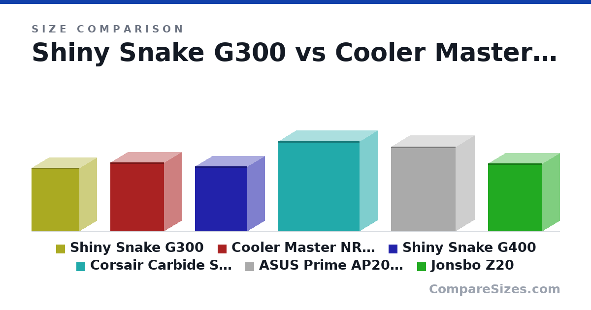 Size comparison of Shiny Snake G300 (345 × 188 × 260 mm), Cooler Master NR200 (376 × 185 × 292 mm), Shiny Snake G400 (352 × 188 × 285 mm), Corsair Carbide Series SPEC-04 ATX Mid Tower Case (489 × 191 × 441 mm), ASUS Prime AP201 MicroATX (460 × 205 × 350 mm) and Jonsbo Z20 (370 × 186 × 295 mm), drawn to scale