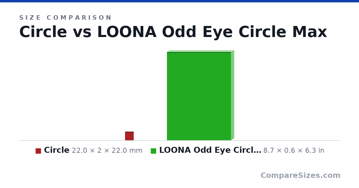 Size comparison of Circle (22.0 × 2 × 22.0 mm) and LOONA Odd Eye Circle Max & Match (8.7 × 0.6 × 6.3 in), drawn to scale