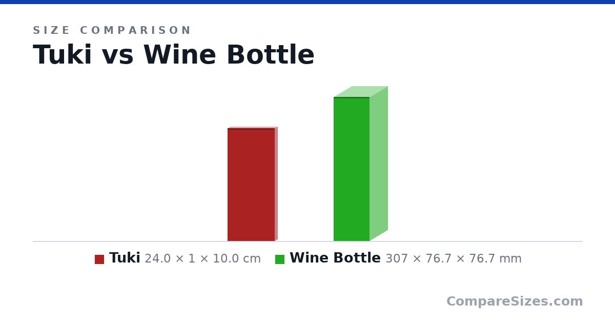 Size comparison of Tuki (24.0 × 1 × 10.0 cm) and Wine Bottle (307 × 76.7 × 76.7 mm), drawn to scale