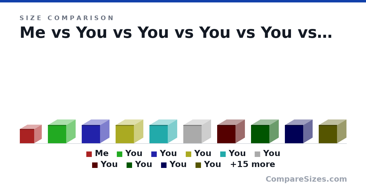 Size comparison of Me (129 × 129 × 129 cm), You (165 × 165 × 165 cm), You (165 × 165 × 165 cm), You (165 × 165 × 165 cm), You (165 × 165 × 165 cm), You (165 × 165 × 165 cm), and 19 more, drawn to scale