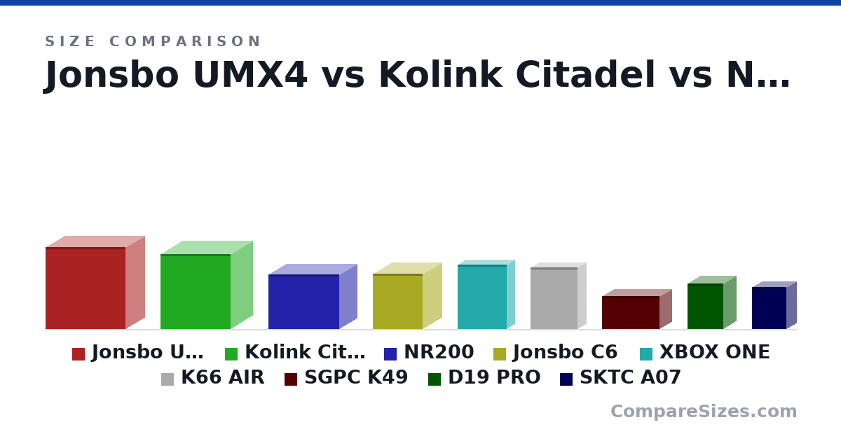 Size comparison of Jonsbo UMX4 (437 × 204 × 426 mm), Kolink Citadel (400 × 230 × 375 mm), NR200 (292 × 185 × 376 mm), Jonsbo C6 (295 × 202 × 266 mm), XBOX ONE (344 × 80.0 × 263 mm), K66 AIR (330 × 90.0 × 250 mm), and 3 more, drawn to scale