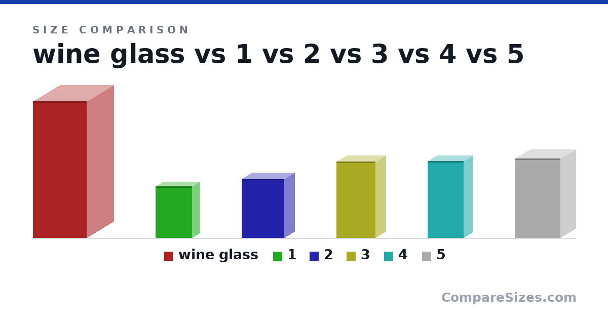 Size comparison of wine glass (8.88 × 3.5 × 3.5 in), 1 (3.35 × 1 × 2.36 in), 2 (3.86 × 1.34 × 2.75 in), 3 (4.98 × 1.32 × 2.54 in), 4 (5 × 1.2 × 2.32 in) and 5 (5.17 × 1.95 × 2.95 in), drawn to scale
