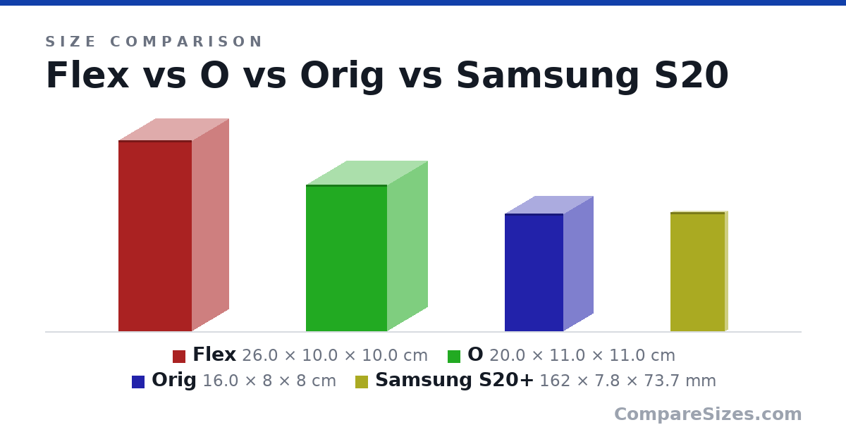 Size comparison of Flex (26.0 × 10.0 × 10.0 cm), O (20.0 × 11.0 × 11.0 cm), Orig (16.0 × 8 × 8 cm) and Samsung S20+ (162 × 7.8 × 73.7 mm), drawn to scale