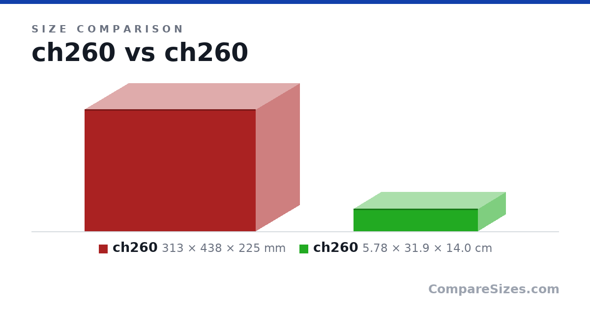 Size comparison of ch260 (313 × 438 × 225 mm) and ch260 (5.78 × 31.9 × 14.0 cm), drawn to scale