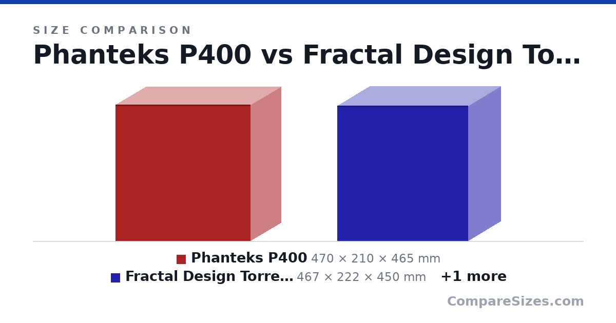 Size comparison of Phanteks P400 (470 × 210 × 465 mm), Fractal Design Torrent Compact (467 × 222 × 450 mm) and Lian Li LANCOOL 216 (492 × 235 × 481 mm), drawn to scale