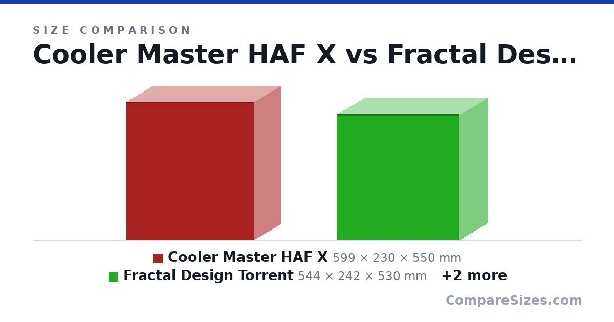 Size comparison of Cooler Master HAF X (599 × 230 × 550 mm), Fractal Design Torrent (544 × 242 × 530 mm), Phanteks Enthoo Primo (650 × 250 × 600 mm) and Phanteks Enthoo Pro (550 × 235 × 535 mm), drawn to scale