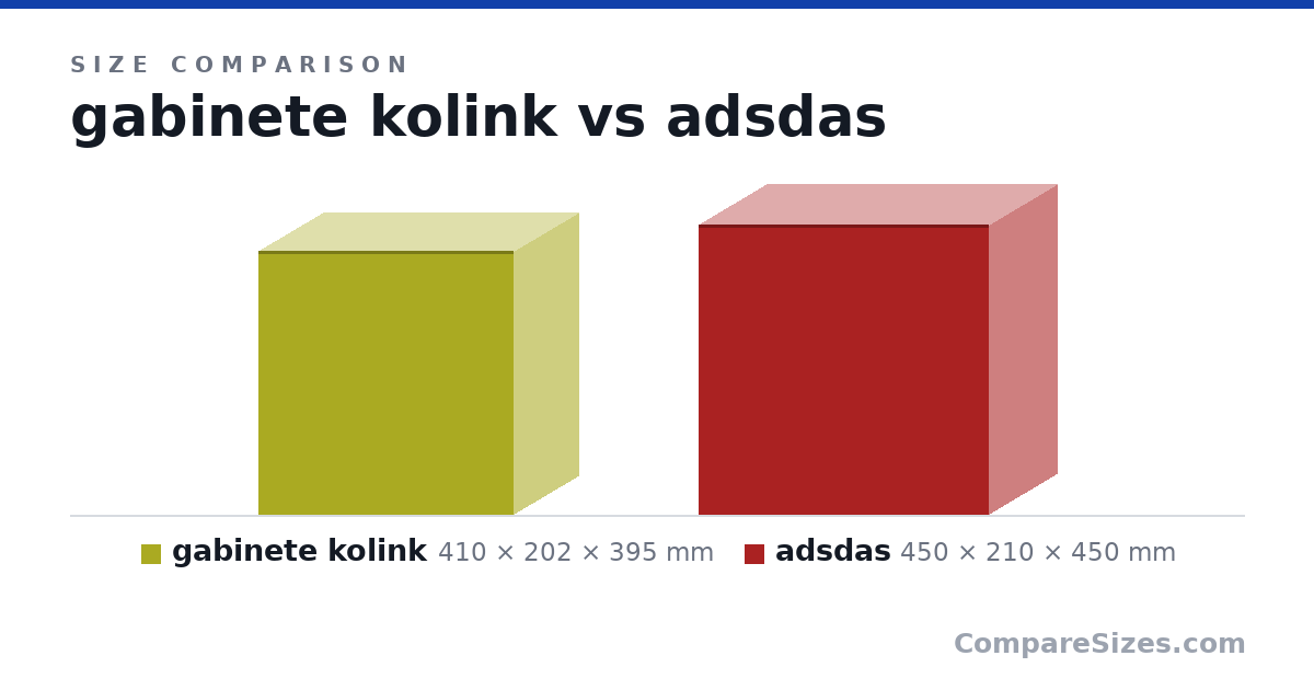 Size comparison of gabinete kolink (410 × 202 × 395 mm) and adsdas (450 × 210 × 450 mm), drawn to scale