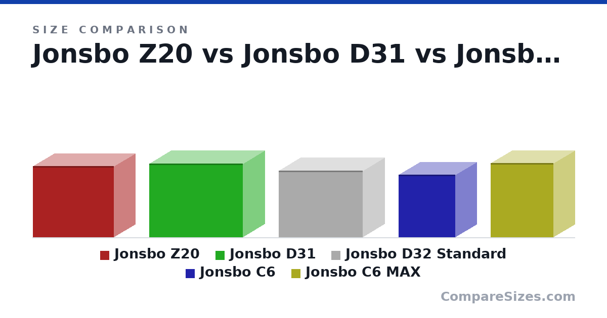 Size comparison of Jonsbo Z20 (335 × 198 × 382 mm), Jonsbo D31 (348 × 205 × 440 mm), Jonsbo D32 Standard (314 × 207 × 396 mm), Jonsbo C6 (295 × 202 × 266 mm) and Jonsbo C6 MAX (349 × 202 × 295 mm), drawn to scale