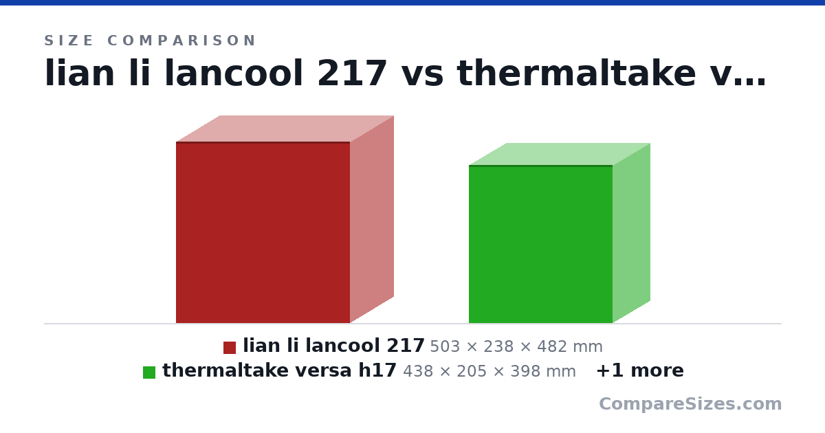 Size comparison of lian li lancool 217 (503 × 238 × 482 mm), thermaltake versa h17 (438 × 205 × 398 mm) and lian li lancool 207 (456 × 219 × 456 mm), drawn to scale