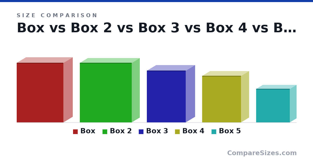 Size comparison of Box (23.0 × 7 × 18.0 cm), Box 2 (23.0 × 6 × 20.0 cm), Box 3 (20.0 × 7 × 15.0 cm), Box 4 (18.0 × 6 × 15.0 cm) and Box 5 (13.0 × 5 × 13.0 cm), drawn to scale