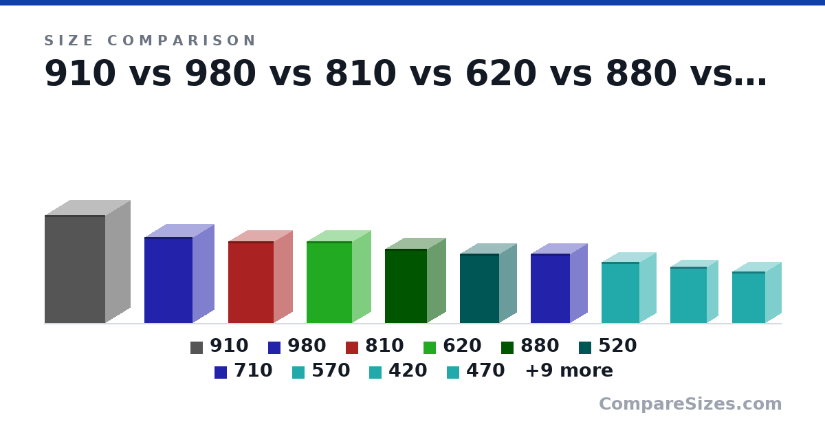Size comparison of 910 (850 × 480 × 390 mm), 980 (680 × 382 × 335 mm), 810 (25.5 × 14.1 × 11.8 in), 620 (25.5 × 14.1 × 11.8 in), 880 (585 × 330 × 295 mm), 520 (546 × 311 × 267 mm), and 13 more, drawn to scale