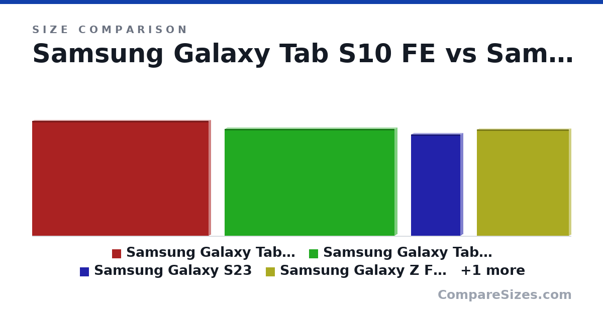Size comparison of Samsung Galaxy Tab S10 FE (166 × 6 × 254 mm), Samsung Galaxy Tab S6 Lite (154 × 7 × 245 mm), Samsung Galaxy S23 (146 × 7.6 × 70.9 mm), Samsung Galaxy Z Fold6 (Portrait) (154 × 5.6 × 133 mm) and Samsung Galaxy Z Fold6 (Landscape) (133 × 5.6 × 154 mm), drawn to scale